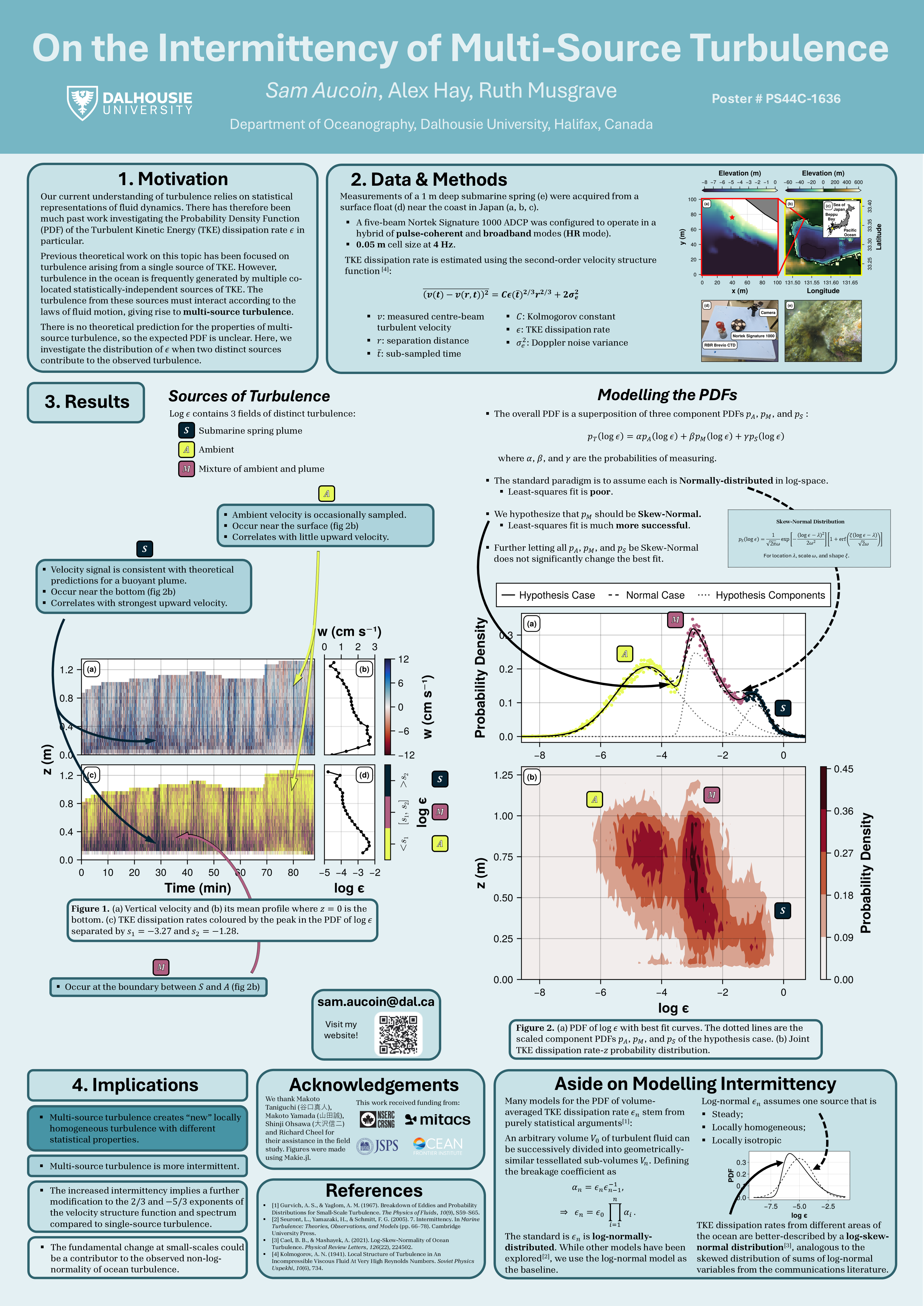 OSM 2026 Poster